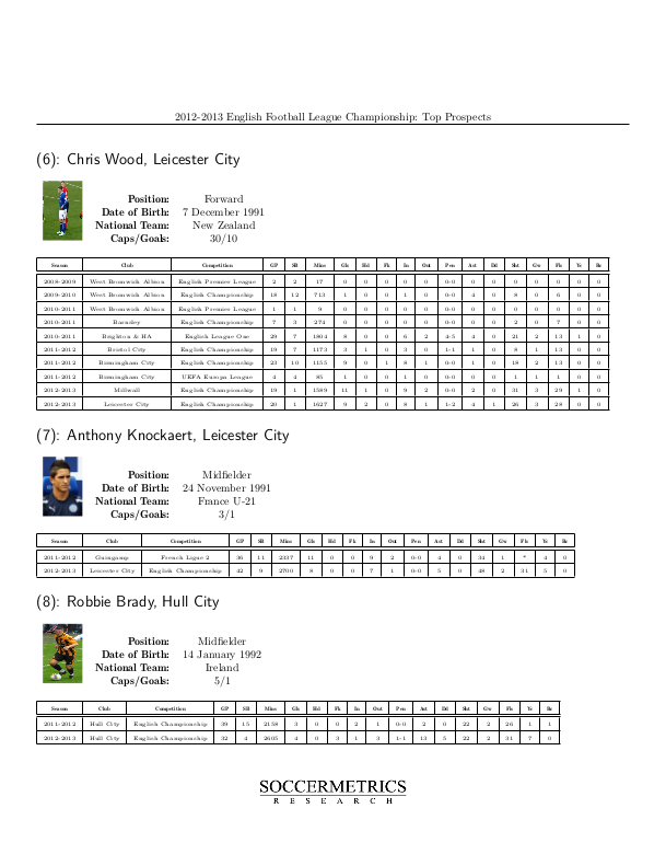 Introducing Prospect Reports | Soccermetrics Research, LLC