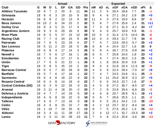 Argentina Torneo Regional Federal Amateur 2022/23 Table & Stats